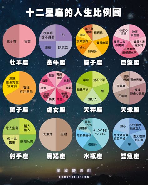 12星座比例|十二星座比例圖》怎麼看兩人星座合不合